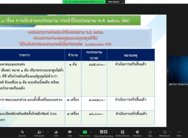 วันที่ 13 กุมภาพันธ์ 2566 เวล 13.30 – 15.00 น. นางสาวกรนภา ... พารามิเตอร์รูปภาพ 12