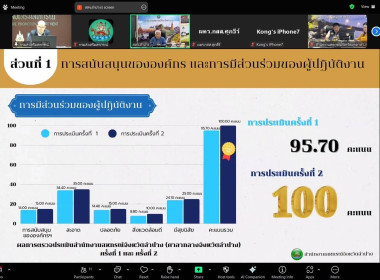 วันที่ 5 พฤษภาคม 2568 นายณัฐพล แป้นนอก ผู้ตรวจราชการกรม ... พารามิเตอร์รูปภาพ 6