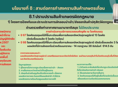 วันที่ 16 กรกฎาคม 2568 นายรุ่งโรจน์ สรวุฒิพิบูลย์ ... พารามิเตอร์รูปภาพ 3