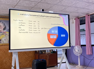 วันที่ 28 สิงหาคม 2568 นายศุภธีร์ อยู่วัฒนา ... พารามิเตอร์รูปภาพ 10