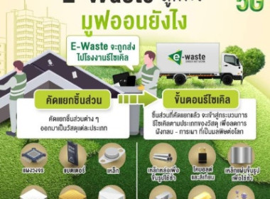 โครงการส่งเสริมการจัดการขยะอิเล็กทรอนิกส์ภายใต้โครงการ ... พารามิเตอร์รูปภาพ 26