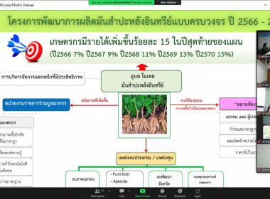 วันที่ 14 มี.ค. 2566 เวลา 09.00 น. พันจ่าเอก ประเสริฐ มาลัย ... พารามิเตอร์รูปภาพ 4