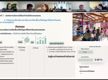 วันที่ 10 กุมภาพันธ์ 2569 นางสาวอภิวันท์ ธะนะสิทธิศักดิ์ ... พารามิเตอร์รูปภาพ 3