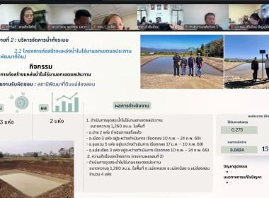 วันที่ 10 กุมภาพันธ์ 2569 นางสาวอภิวันท์ ธะนะสิทธิศักดิ์ ... พารามิเตอร์รูปภาพ 4