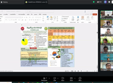 นายมาโนช ชลอวงษ์ ผู้ตรวจราชการกรม เขตตรวจราชการที่ 1 และ 14 ... พารามิเตอร์รูปภาพ 7