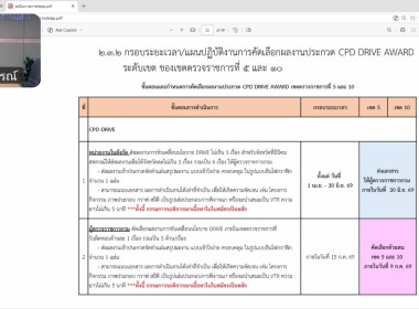 วันที่ 26 พฤษภาคม 2569 นายวงศ์ชัย ไชยโย ผู้ตรวจราชการกรม ... พารามิเตอร์รูปภาพ 4