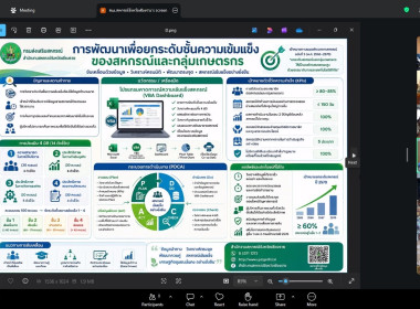 วันที่ 13 กรกฎาคม 2569 นายคีตวุฒิ นับแสง ผู้ตรวจราชการกรม ... พารามิเตอร์รูปภาพ 7