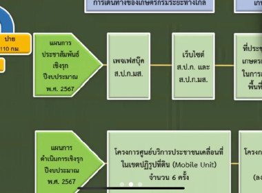 วันอังคารที่ 8 สิงหาคม 2566 เวลา 09.30 น. นายชัยวัฒน์ โยธคล ... พารามิเตอร์รูปภาพ 4