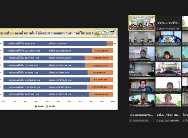 วันที่ 8 สิงหาคม 2566 นายไพฑูรย์ ชนะชู ผู้ตรวจราชการกรม ... พารามิเตอร์รูปภาพ 4