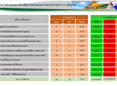 วันที่ 6 สิงหาคม 2567 นายณัฐพล แป้นนอก ผู้ตรวจราชการกรม ... พารามิเตอร์รูปภาพ 4