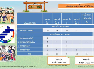 วันที่ 6 สิงหาคม 2567 นายณัฐพล แป้นนอก ผู้ตรวจราชการกรม ... พารามิเตอร์รูปภาพ 5