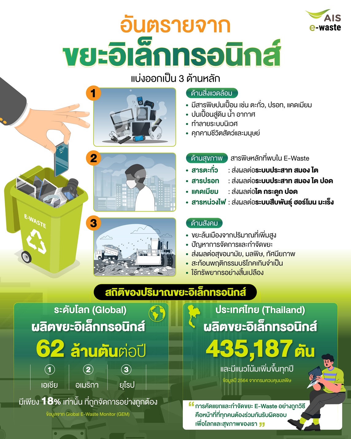 อันตรายจากขยะอิเล็กทรอนิกส์.jpeg